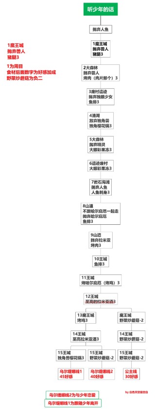 死馆2冷狐版全cg下载