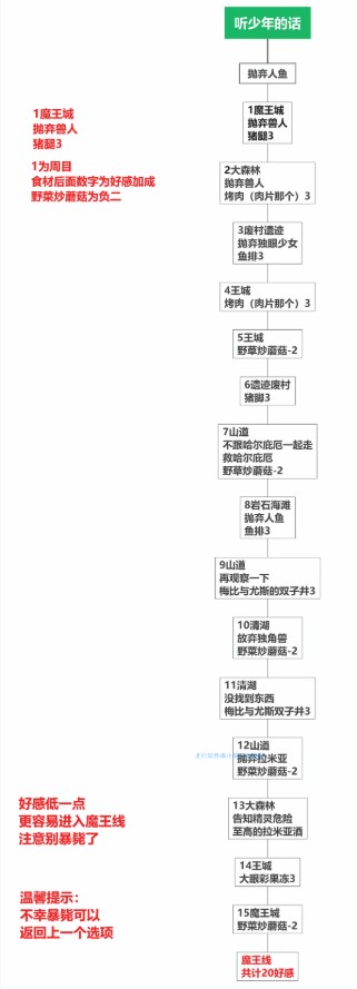 死馆2冷狐版全cg下载
