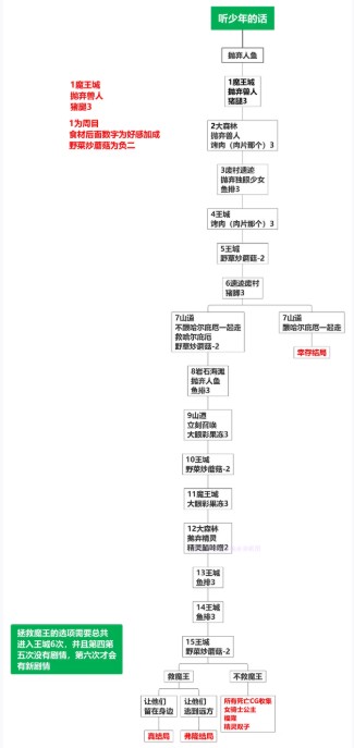 死馆2冷狐版全cg下载