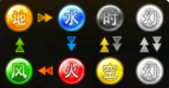 闪之轨迹北方战役怎么觉醒角色