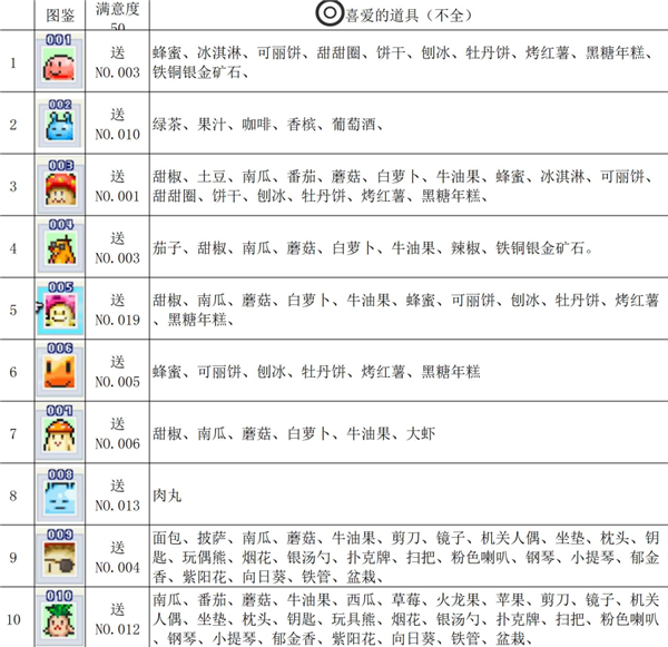 魔王城物语最新版