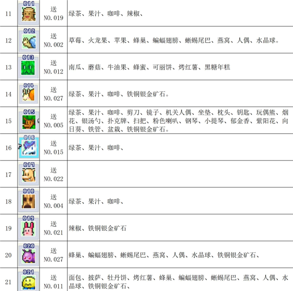 魔王城物语最新版