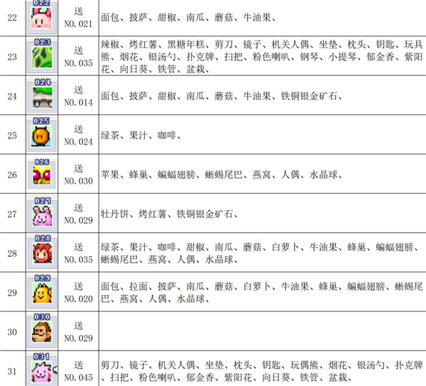 魔王城物语最新版