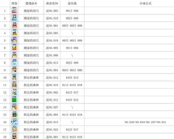 魔王城物语最新版