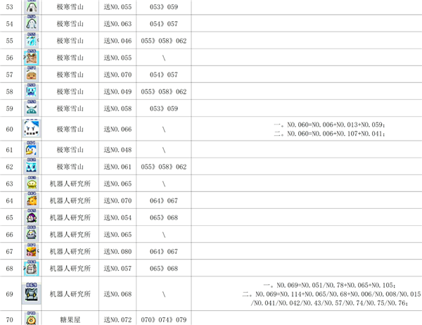 魔王城物语最新版