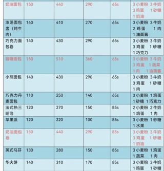 妖精面包房免广告版