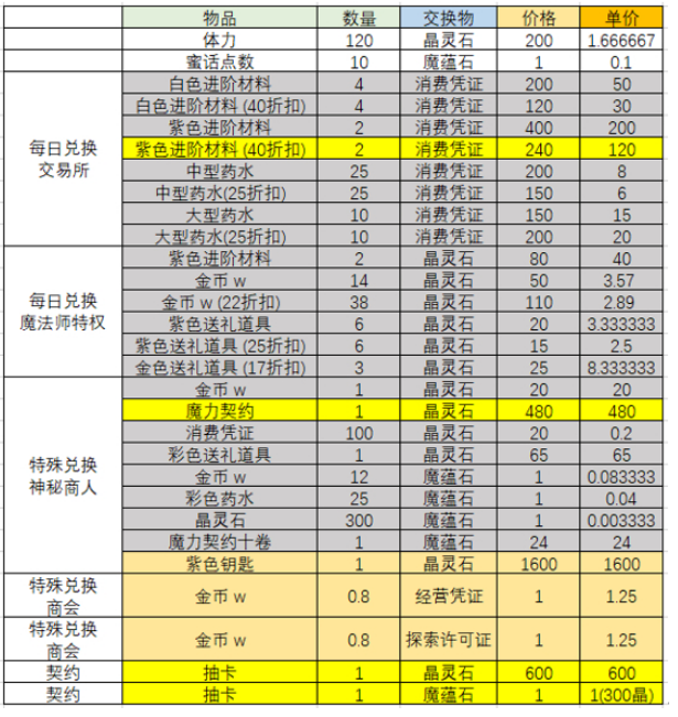 新世界狂欢5.0最新版