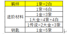 新世界狂欢5.0最新版