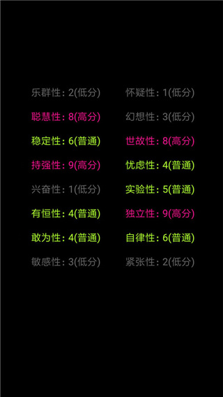 你了解自己吗0