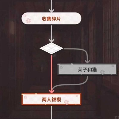 千恋万花直装版手机