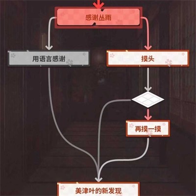 千恋万花直装版手机