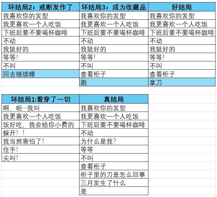 餐馆安卓版