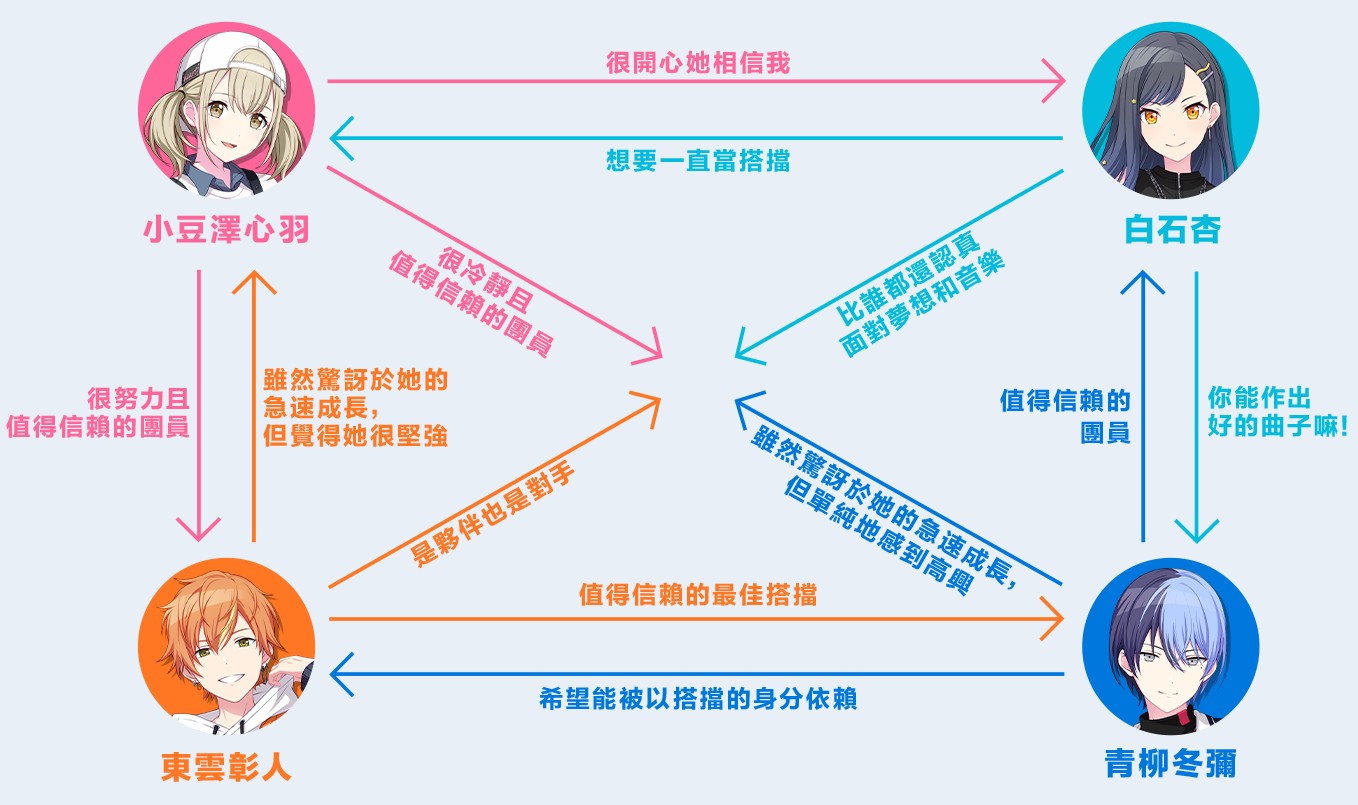 初音未来缤纷舞台日服