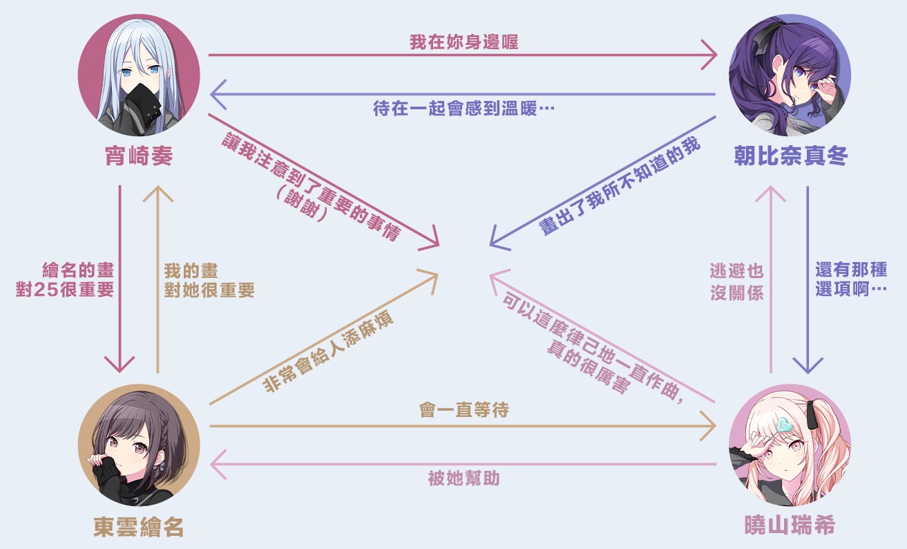 初音未来缤纷舞台日服