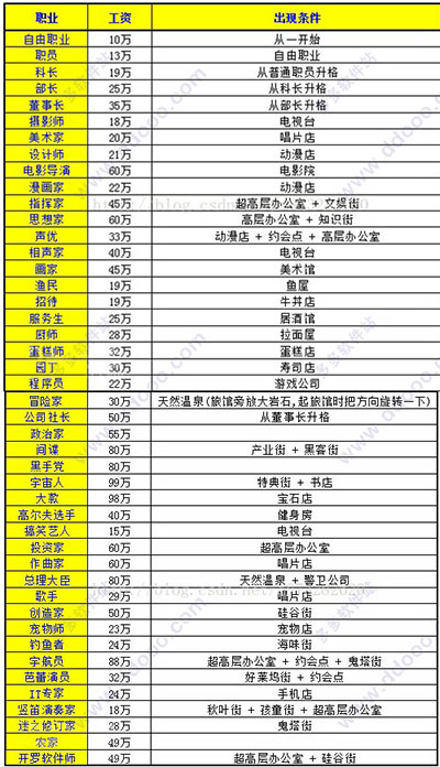 都市大亨物语手机版