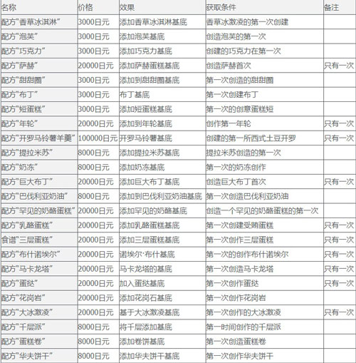 创意蛋糕店折相思