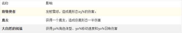 黎明前20分钟全解锁最新版