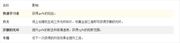 黎明前20分钟全解锁最新版
