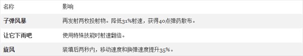 黎明前20分钟全解锁最新版