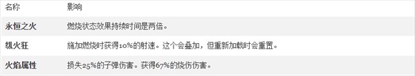 黎明前20分钟全解锁最新版