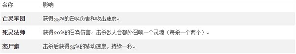 黎明前20分钟全解锁最新版