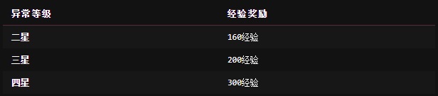 异环国际服安卓版