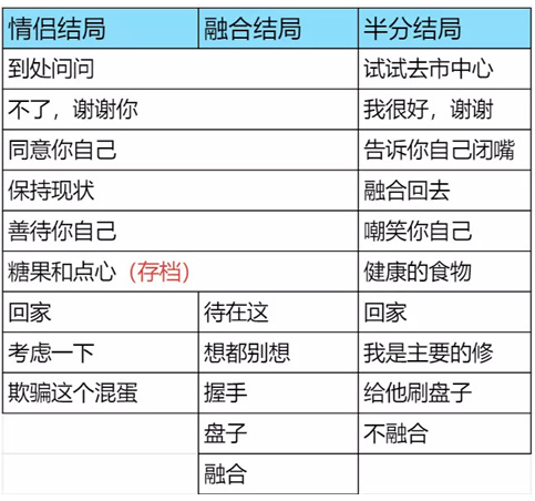 完美另一半中文版