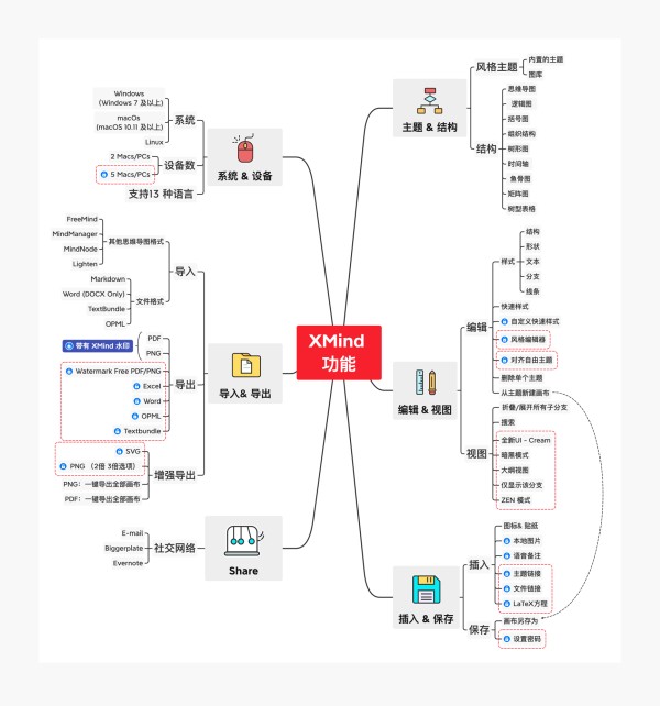 xmind思维导图