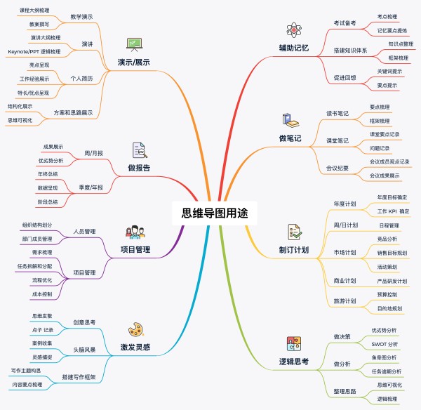 xmind思维导图