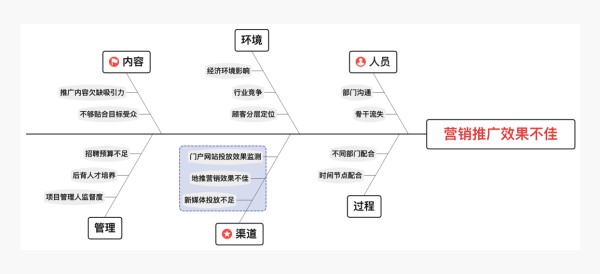 xmind思维导图