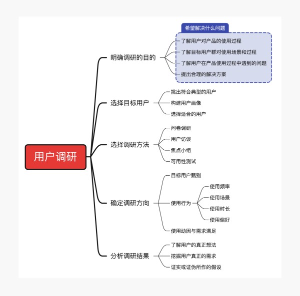 xmind思维导图