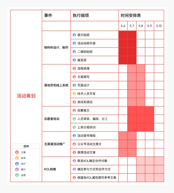 xmind思维导图