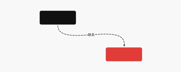 xmind思维导图