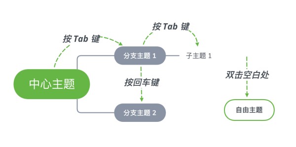 xmind思维导图