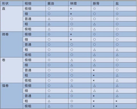开罗拉面店debug