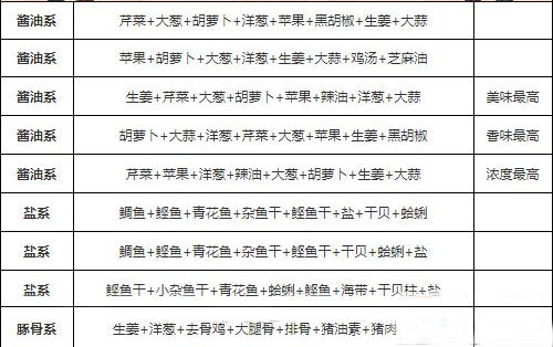 开罗拉面店debug