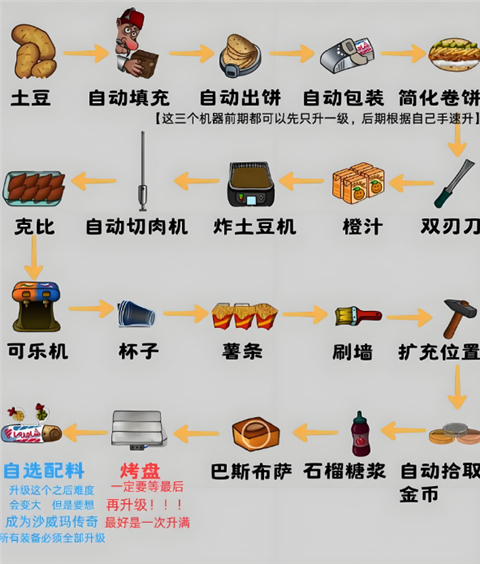 沙威玛传奇2026最新版