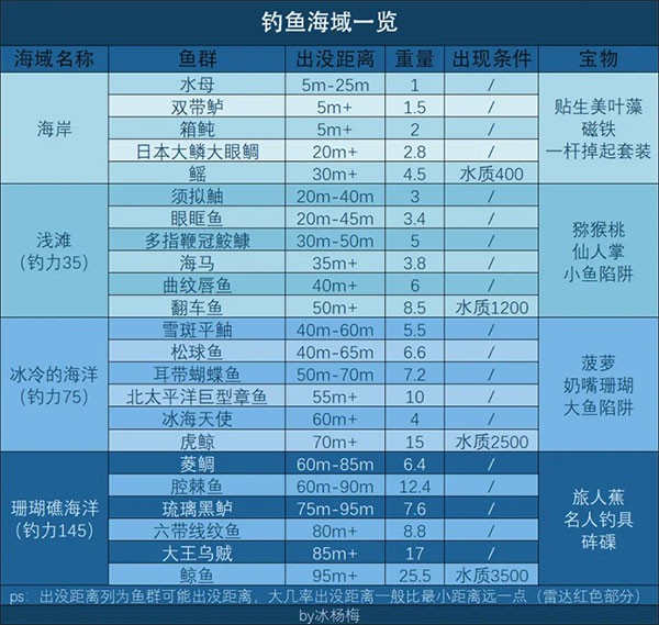 南国度假岛物语debug版