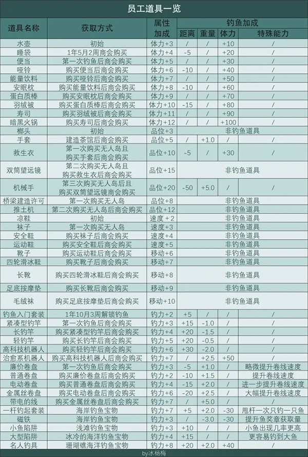 南国度假岛物语debug版