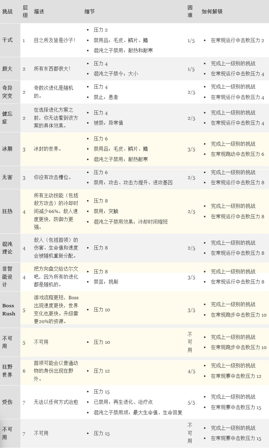万物皆可蟹手机版