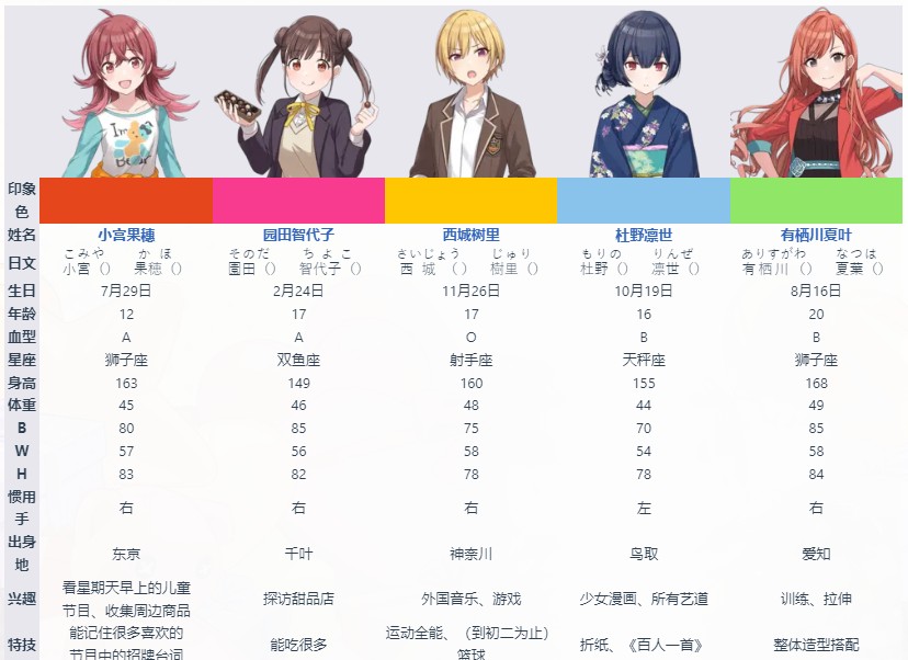 偶像大师闪耀色彩