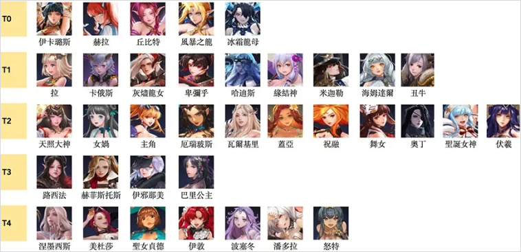 放置女神