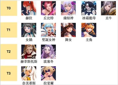 放置女神