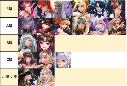 放置女神