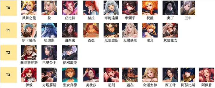 放置女神