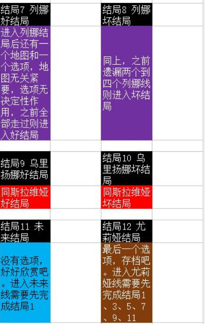 永恒之夏手机版