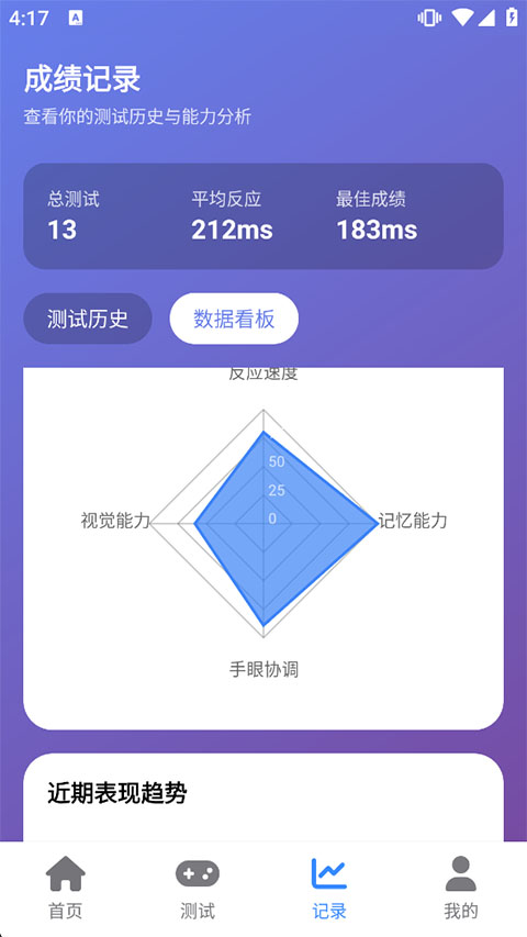 Human Benchmark反应力测试