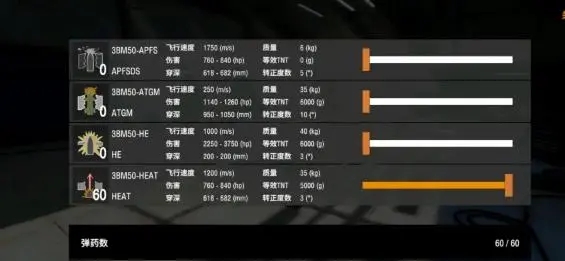 HEAT弹药性能