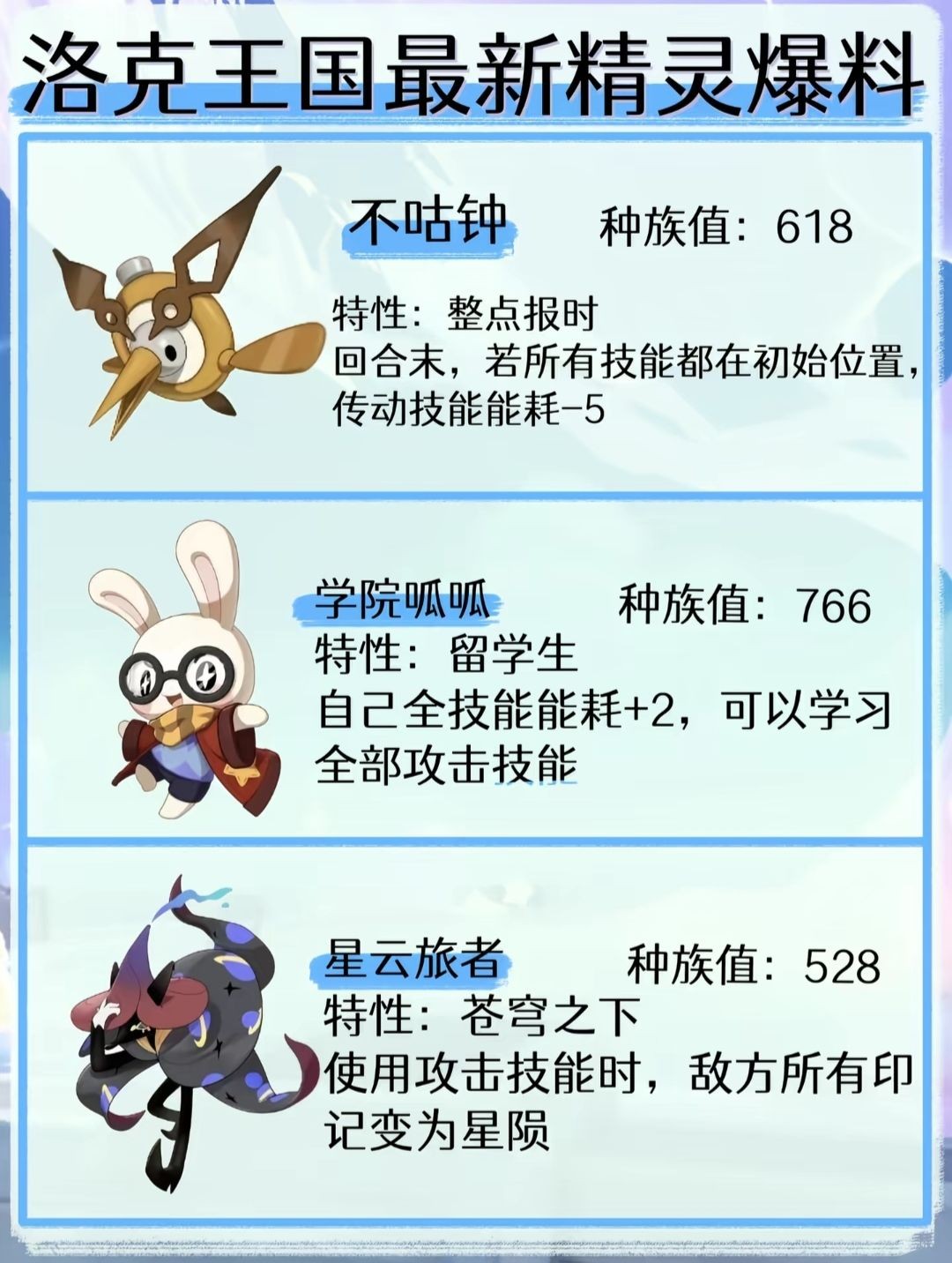 精灵预测图1