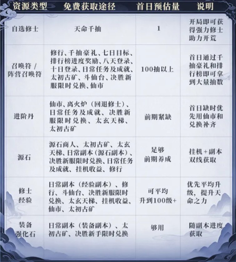 遮天帝路争锋0.1折版